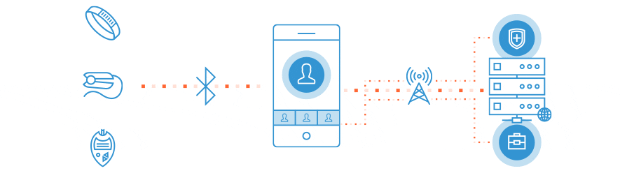 Open Platform Design Flow Diagram